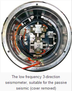 What is Passive Seismic?