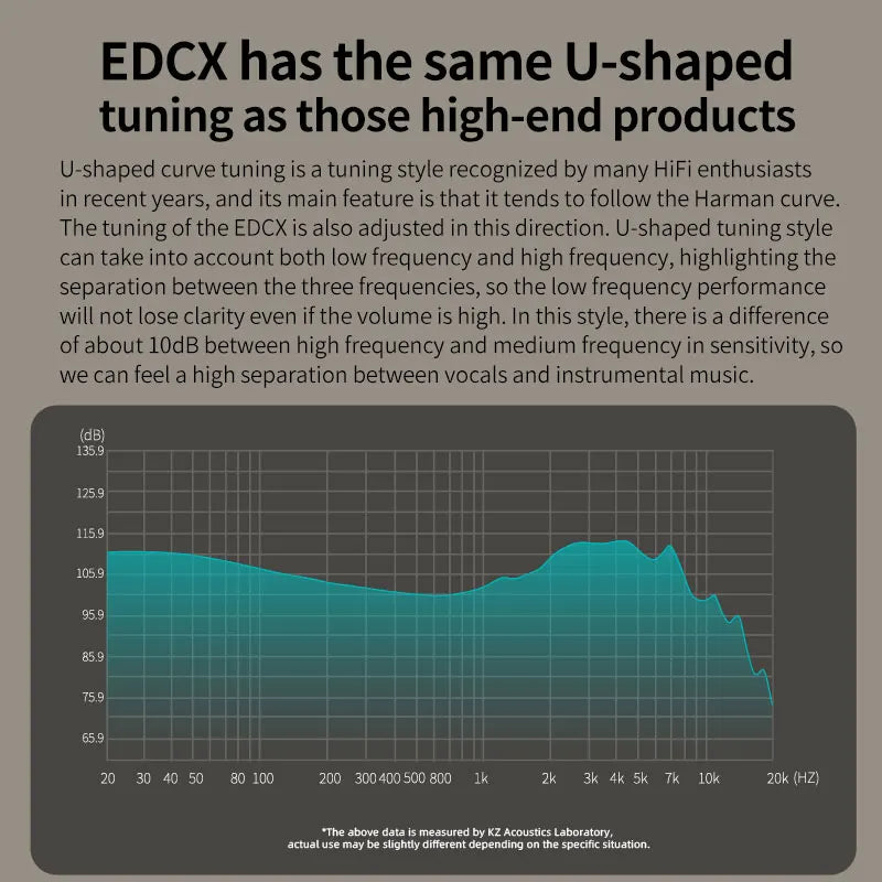 KZ EDCX Earphones Bass Earbuds In Ear Monitor Headphones Sport Noise Cancelling HIFI Headset New Arrival!