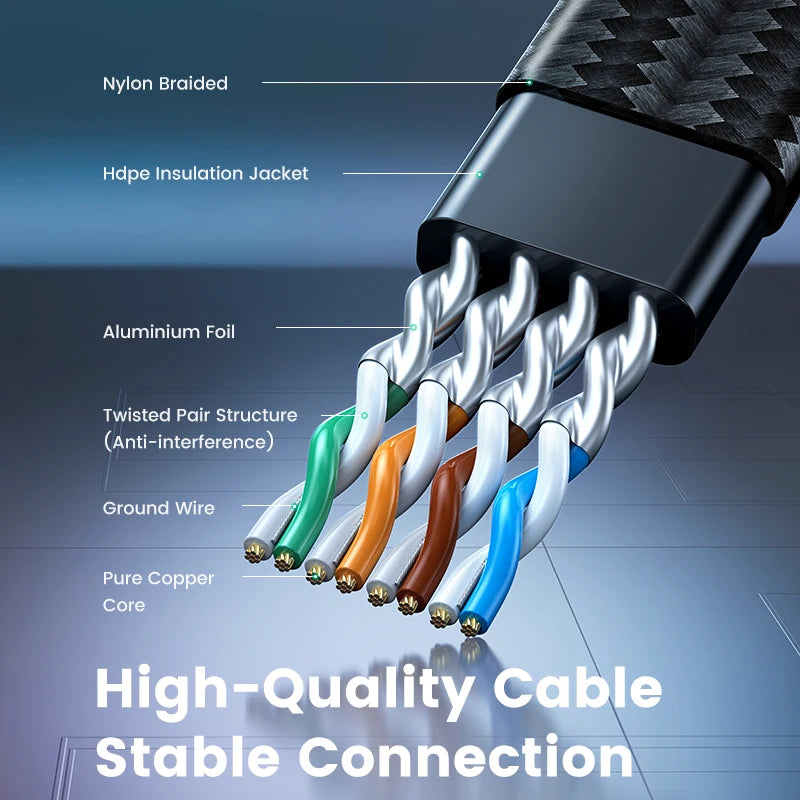 UGREEN Ethernet Cable CAT8 40Gbps Cotton Braided PVC Network Lan Cord for PC Modem Laptop PS 5/4 Router RJ45 Cable Ethernet
