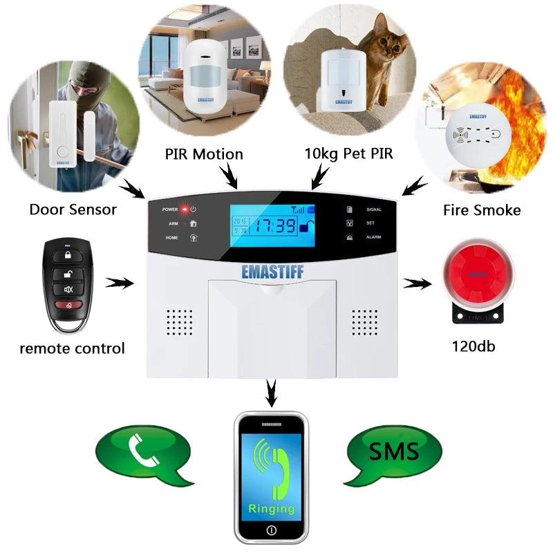 IOS Android APP Wired Wireless Home Security Tuya WIFI PSTN GSM Alarm System Intercom Remote Control Autodial Siren Sensor Kit