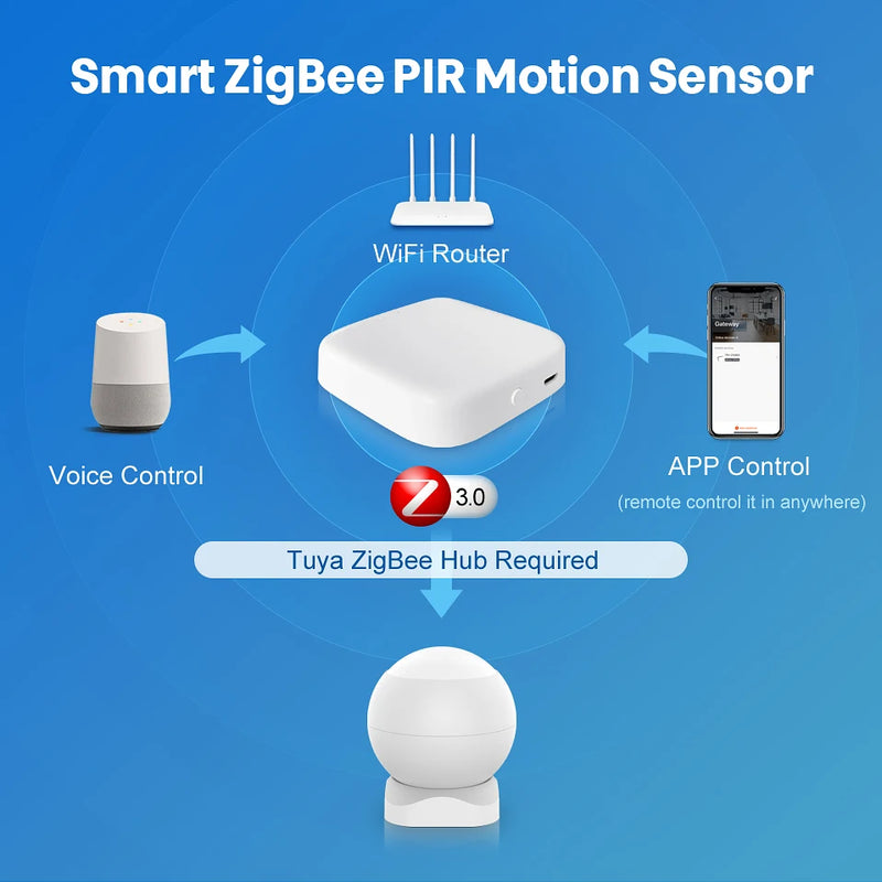 AVATTO Tuya Zigbee PIR Motion Sensor, Smart Home Infrared Passive Detector, Security Burglar Alarm Sensor with Tuya Gateway Hub
