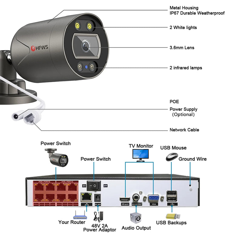 Hfws cctv camera security system kit poe 4k 8MP 8CH H.265 NVR Kit CCTV  Audio Outdoor Video Surveillance IP Camera Set