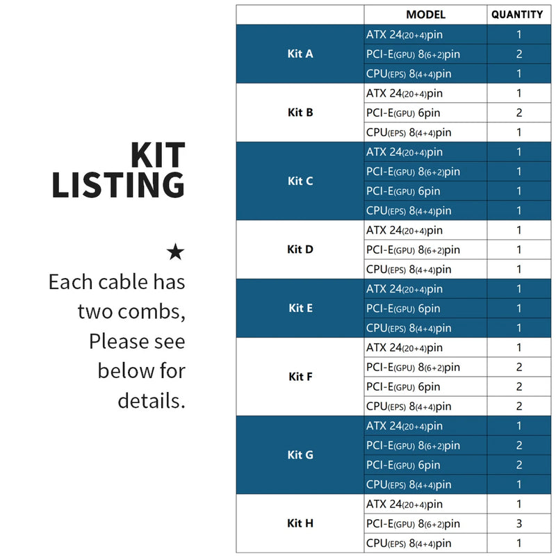 FormulaMod NCK2 Series PSU Extension Cable Kit , Solid Color Cable Mix Combo 300mm ATX24Pin PCI-E8Pin CPU8Pin With Combs