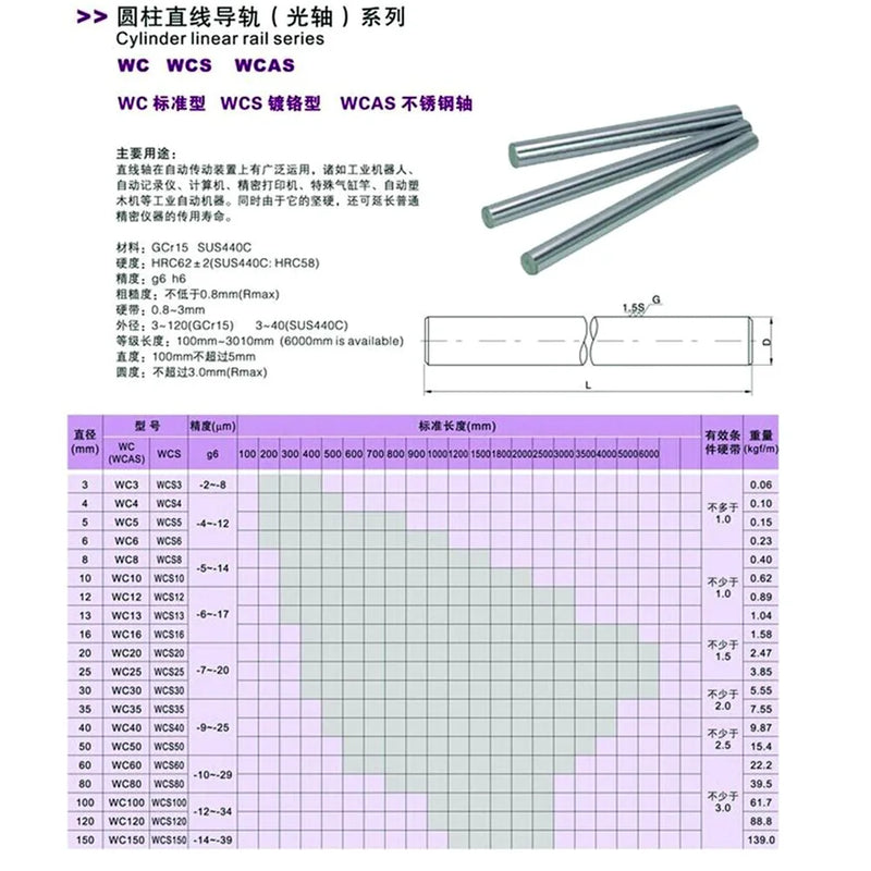 1PC 6mm 8mm 10mm 12mm 16mm OD Linear Shaft Length 100-800mm Cylinder Liner Rail for 3D Printer Axis CNC Parts