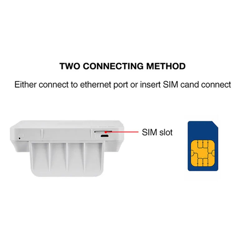 TIANJIE RJ45 WAN/LAN Router 4G WIFI LTE Unlock CPE 300Mbps Wireless SimCard+Antenna+Ethernet Port Hotspot Broadband Modem Dongle