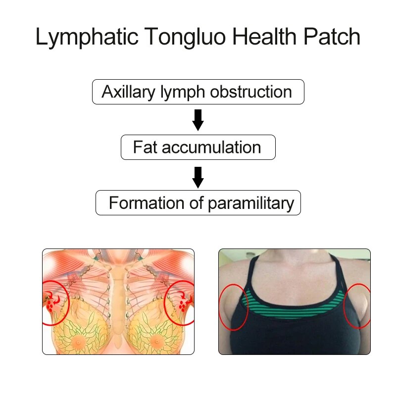 20PCS Herbal Lymphatic Detox Patch Neck Anti-Swelling Lymph Node Herbal Pads Medical Plaster Breast Patch Health Care