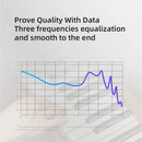 KZ EDX PRO 10mm Dual Magnetic Circuit Dynamic Drive Earphone HIFI Bass Earbud Sport Noise Cancelling Headset KZ ZSTX ZSN PRO ZAS