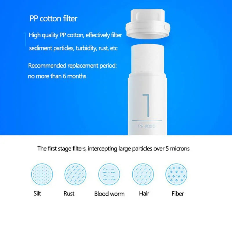 Original XIAOMI Mijia Original Mi Water Purifier Filter Replacement PP Cotton Activated Carbon Drinking Water Filter