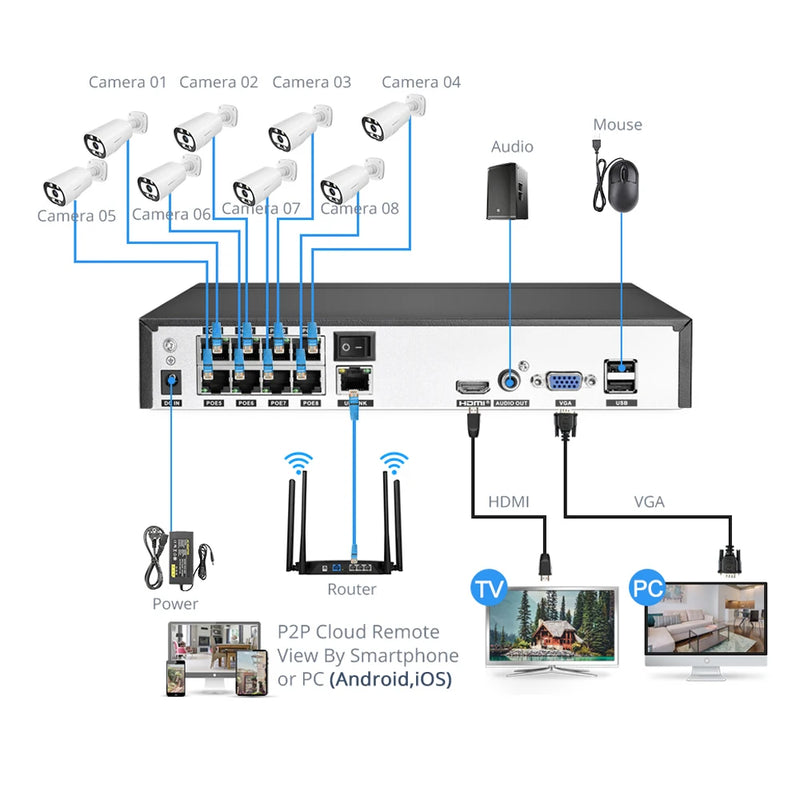 MISECU 4K 8CH POE NVR 8MP Security Video Recorder IP Camera Face Detection Surveillance CCTV System For POE IP Camera