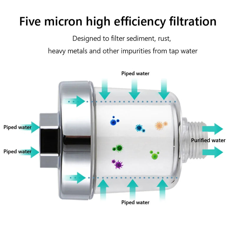 Universal Faucet Filter Water Outlet Purifier Kits Kitchen Bathroom Shower Filter with PP Cotton High Density Filtration System