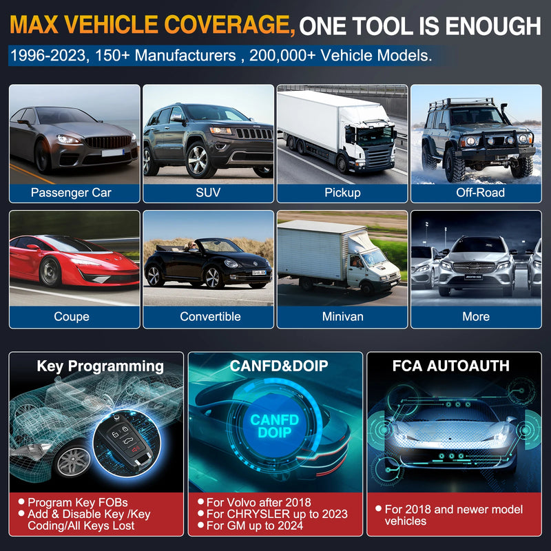 2025 LAUNCH X431 PRO Elite Bidirectional Scan Tool, 37+ Services, ECU Coding, Full System Diagnostic Scanner