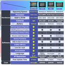 Autel MaxiSys Elite II PRO Diagnostic Scanner J2534 Programming & Coding Tool, 38+ Resets Active Test, CANFD &DoIP, AutoScan 2.0