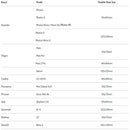 Sovol Upgraded Platform Resin Magnetic Flexible Steel Plate Flex Build Bed for ANYCUBIC Photon/Photon S/Photon Mono/Qidi/ SLA 3D