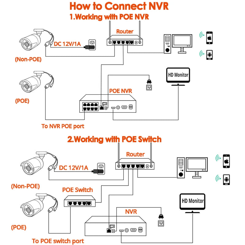 4K 8MP POE IP Camera ONVIF H.265 Audio Record CCTV  3MP 4MP 5MP Waterproof IP66 Outdoor Home Security Video Surveillance