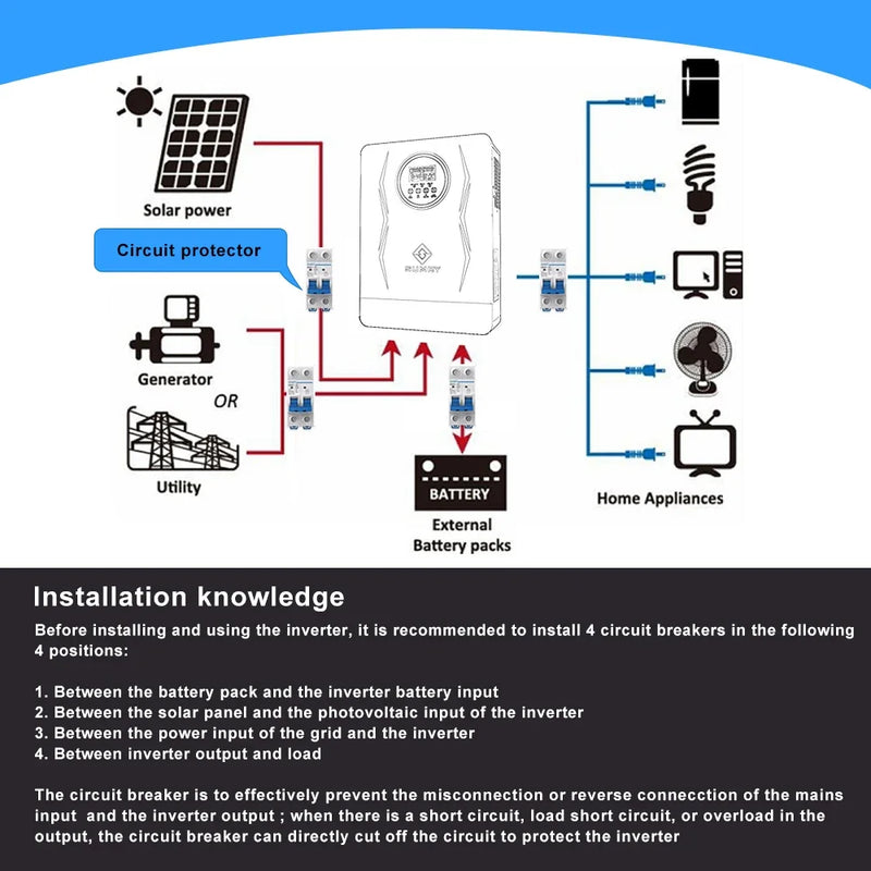 SUMRY 4KW 4.5KW 6.5KW  Off Grid Solar Inverter 24v 110/120v/230VPure Sine Wave MPPT Solar Charge 55-350VDC LCD Hybrid Inverter