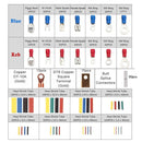 280/678PCS Heat Shrink Tube Sleeving Set Car Electrical Wire Terminals Insulated Crimp Connectors Spade Set Kit with Pliers