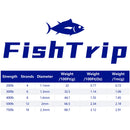 FishTrip Braided Kevlar Cord Fishing Line Abrasion Resistance for Saw, Model Rocket, Hammock Tarp Ridgeline, Tactical Survival