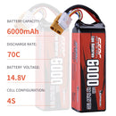 SUNPADOW 4S Rechargeable Lipo Battery 14.8V 6000mAh 70C Soft Pack with XT90 for RC Buggy Truggy Vehicles Car Boat TrucK Tank