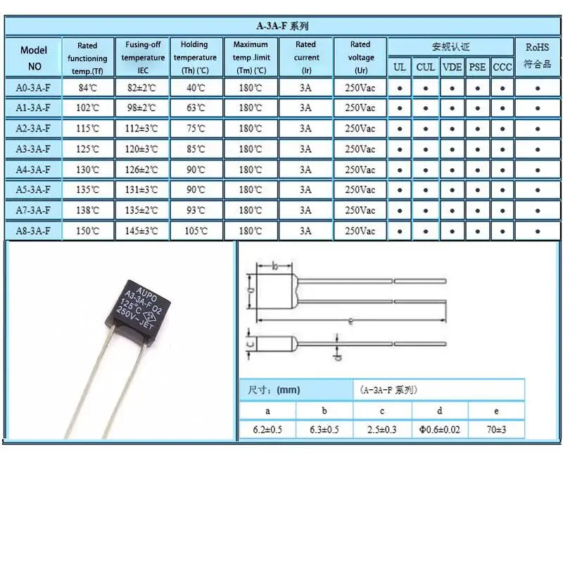 Black Square 1A 2A 3A 5A 250V Thermal Fuse Cutoff 84 102 115 125 130 135 145 150 C Degree LED Fuses Temperature Switches Control