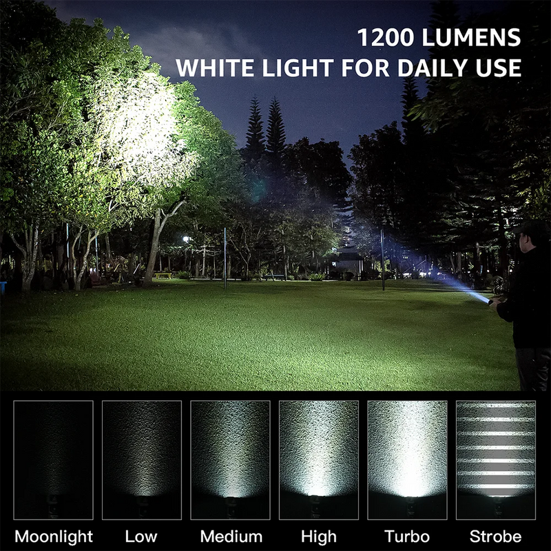 Sofirn SR20 MINI Flashlight 1200lm CSP2323 LED Light 18350 USB C Rechargeable Torch 5700K With Red Light and Magnetic