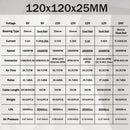 Nality Tea 5V 12V 24V 120mm Fan Sleeve/Ball Cooling Fan 120x120x25mm DC Brushless Cooler Fan for PC Laptop Computer Case