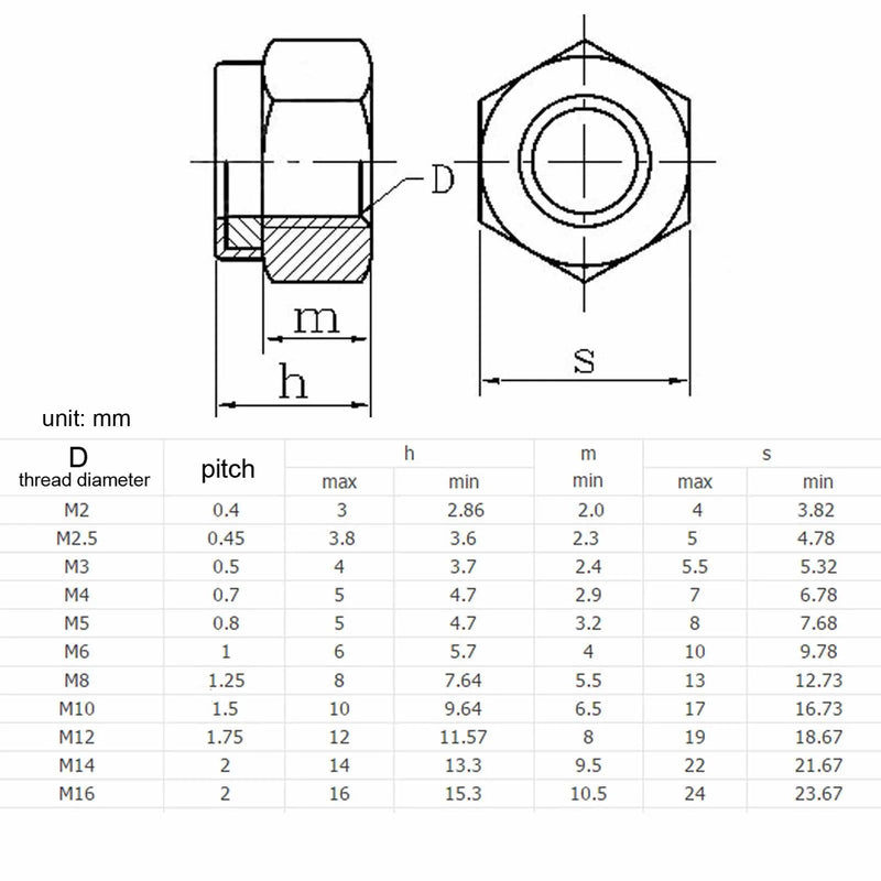 Left Hand Thread M4 M5 M6 M8 M10 M12 M16 304 A2 Stainless Steel Reverse Rotate Hexagon Nylon Insert Self Lock Nut Nylock Locknut