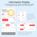 Zemismart Zigbee EU US Dimmer Light Switch 3 Gang With Neutral Interruptor Work with Tuya Alexa Google Home Smart Life App