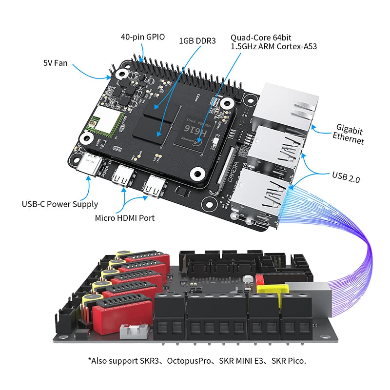 BIGTREETECH BTT CB1 PI4B Adapter 3D Printer Board Support CM4 Add Octopus V1.1 SKR MINI E3 V3.0 Motherboard VS Raspberry Pi CM4