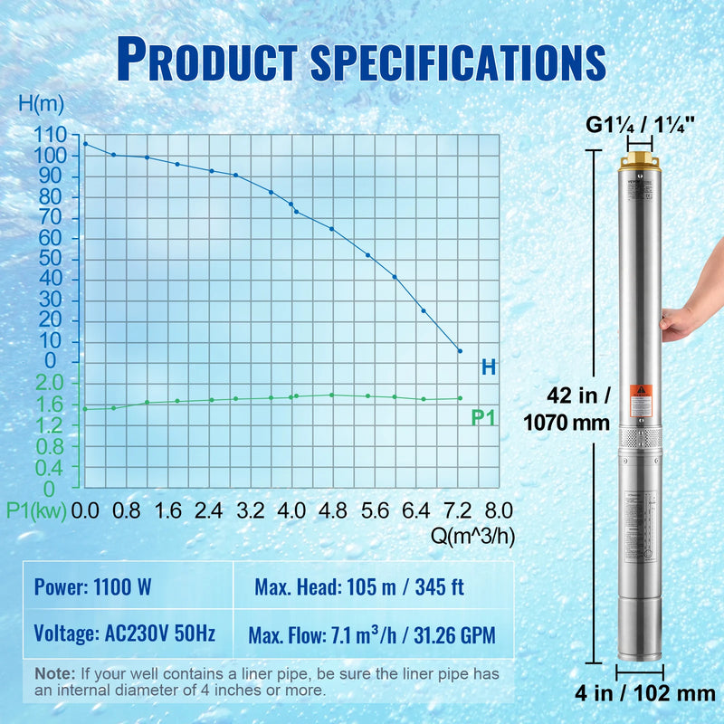 SucceBuy Deep Well Submersible Pump 370W/750W/1100W/1500W/2200W 230V 50Hz Stainless Steel Water Pumps for Industrial Irrigation