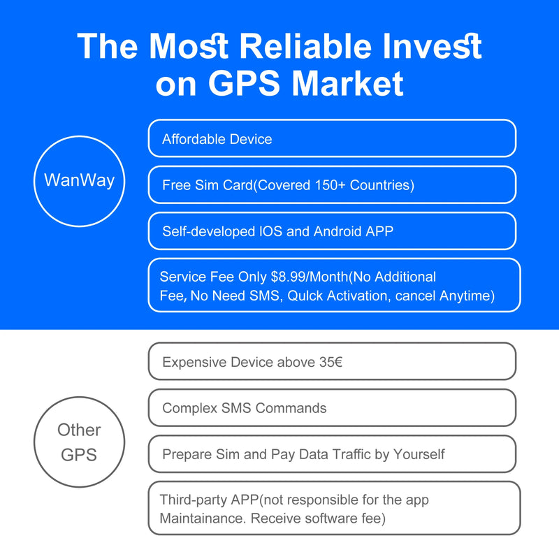 Wholesale 4G GPS Tracker for Car Motorcycle - Real-Time 30 Days Tracking Device Anti-Theft Vehicle Locator, Paid Android/iOS App