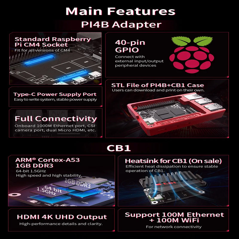 BIGTREETECH PI4B Adapter CB1 VS Raspberry Pi CM4 For Klipper Octopus Pro SKR MINI E3 V3.0 Motherboard Voron Ender 3 3D Printer