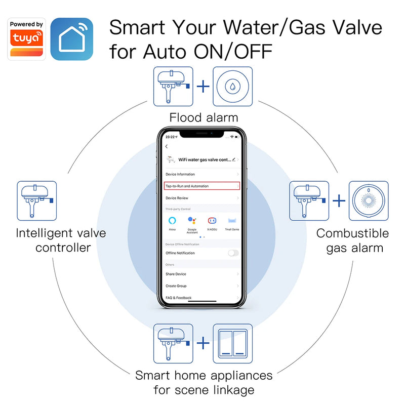 Tuya Smart WiFi/ZigBee Water Gas Pipeline Auto Shut OFF Valve Controller Smart Life APP Remote Control With Alexa Google Home