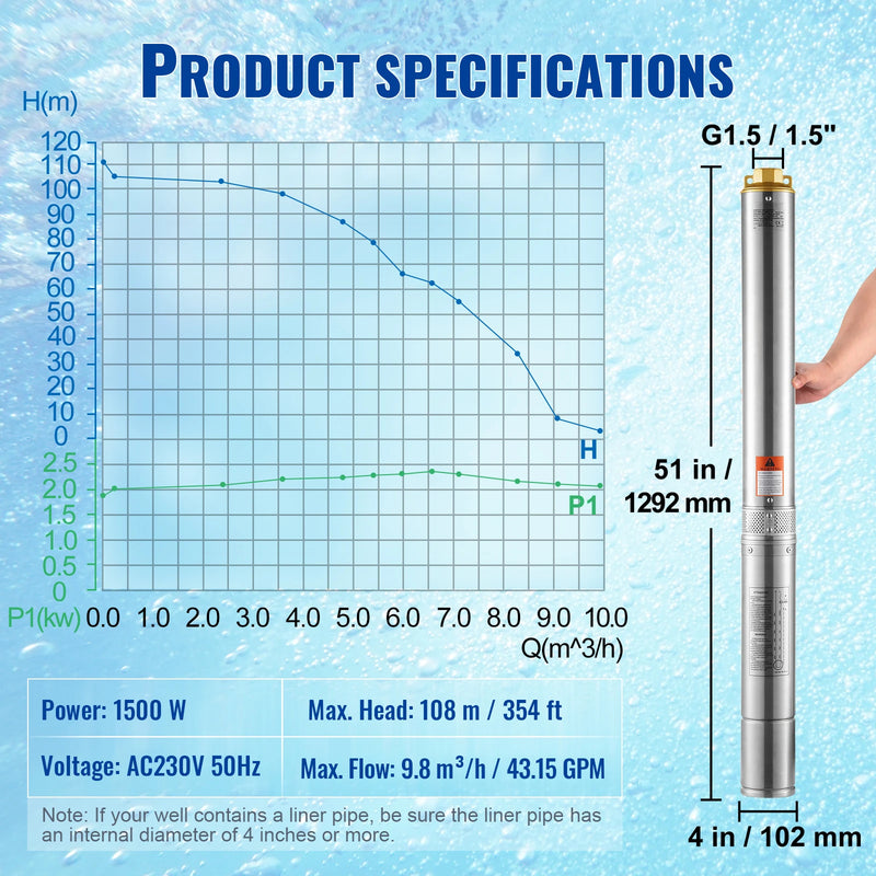 SucceBuy Deep Well Submersible Pump 370W/750W/1100W/1500W/2200W 230V 50Hz Stainless Steel Water Pumps for Industrial Irrigation