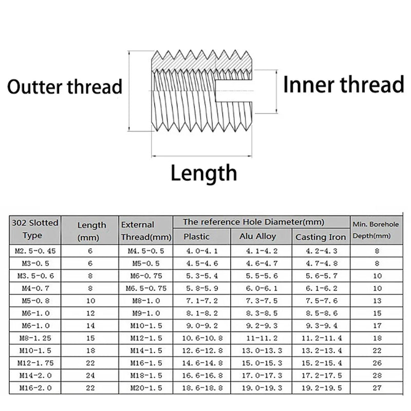 2-10Pcs M2 M2.5 M3 M4 M5 M6 M8 M10 M12 M14 M16 Self Tapping Thread Insert Screw Bushing Slotted Type Thread Repair Inset