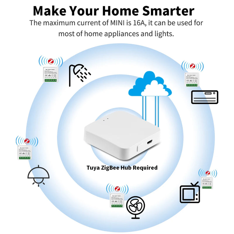 SIXWGH Tuya Zigbee Smart Home Automation Switch Breaker Work With Smart Gateway Smartlife App Control support Google Home Alexa