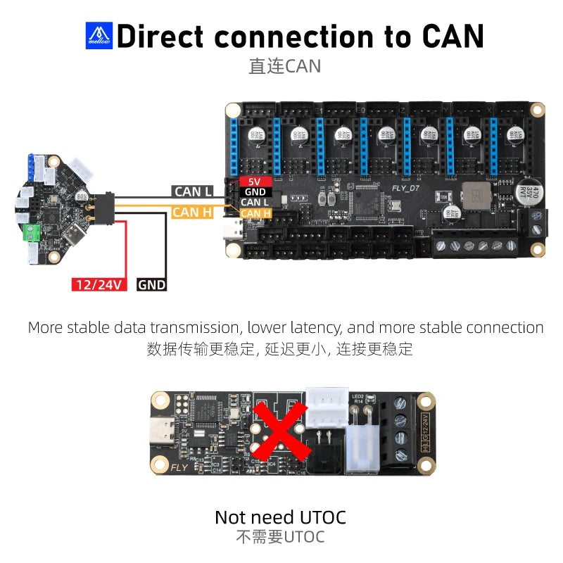 Mellow FLY D7 V1.0 Board 7 Axis 32Bit Klipper Firmware TMC2209 UART 3D Printer Parts For Ender 3/5 Voron 2.4 Trident