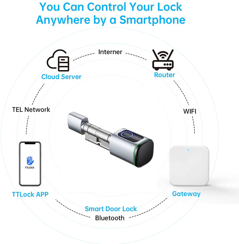 RAYKUBE G2 Gateway For TT Lock APP Bluetooth Smart Electronic Door Lock Wifi Adapter Remote Control for Smart Home