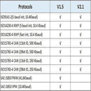 Latest Double PIC18f25K80 Chip ELM327 V1.5 for IOS Android Bluetooth 5.1 Auto Scanner OBD2 Black 2PCB Car Tester Diagnostic Tool