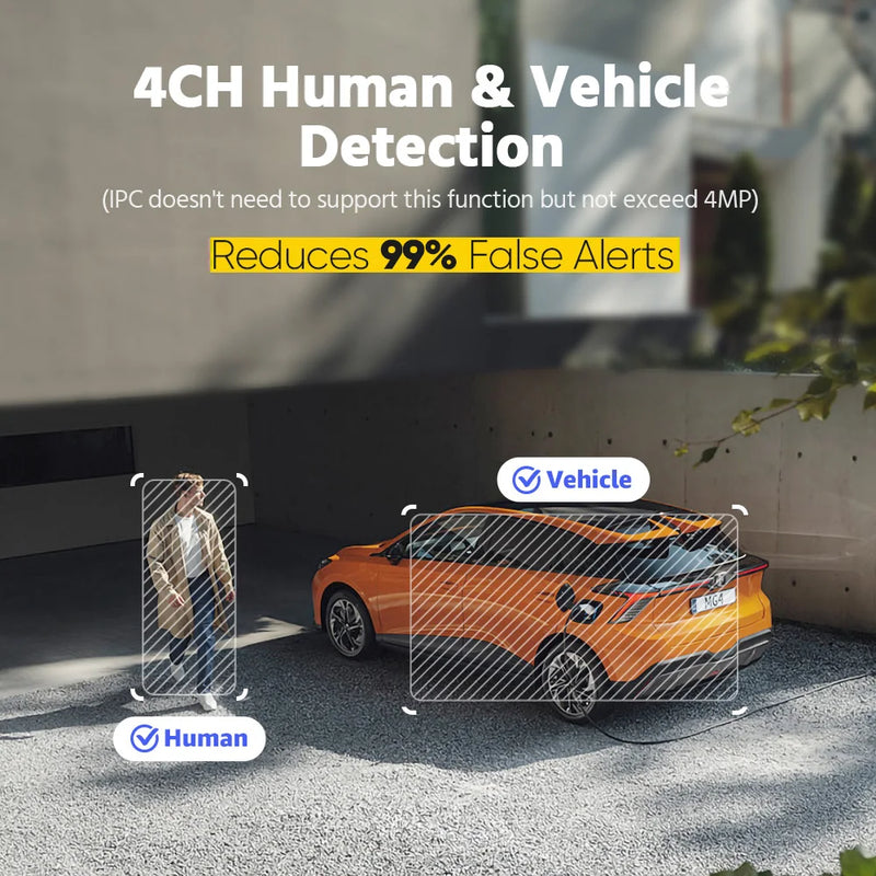 ANNKE 12MP 16CH PoE NVR for Security Camera System 24/7 Record Smart Playback Human Vehicle Targets Detection NVR Remote Access