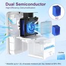 Loefme 2.5L Large Dehumidifier Portable Quiet Home Air Dryer for Mould Moisture Damp++ Large Water Tank LED Display