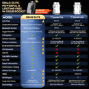 [2025 NEW] KINGBOLEN Ediag Elite Bi-Directional Scanner with Lifetime free update &15 Resets Car Diagnostic Tool pk Thinkdiag