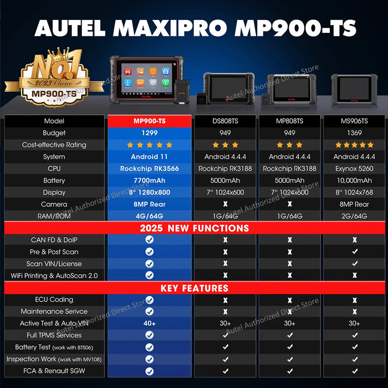 2025 Autel MaxiPRO MP900TS Scanner TPMS Diagnostic Tool ECU Coding, Active Test, 40+ Services, CAN FD&DOIP Upgraded of MK808S-TS