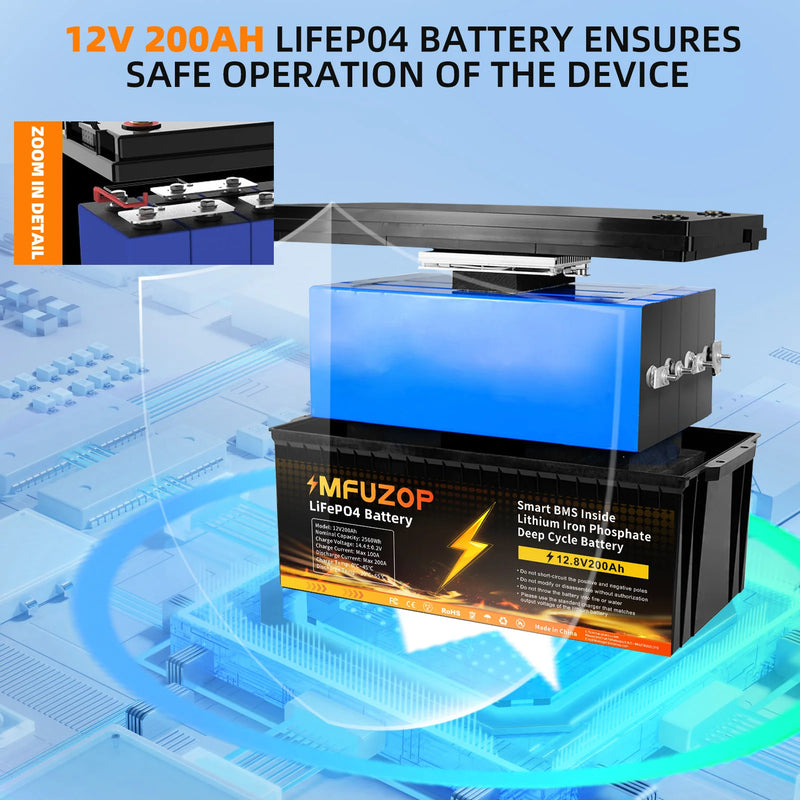 MFUZOP LiFePO4 200Ah 12V Lithium Battery with Over 10 Years Life and Max. 15000 Cycles, 2560Wh Load Performance, 100A BMS
