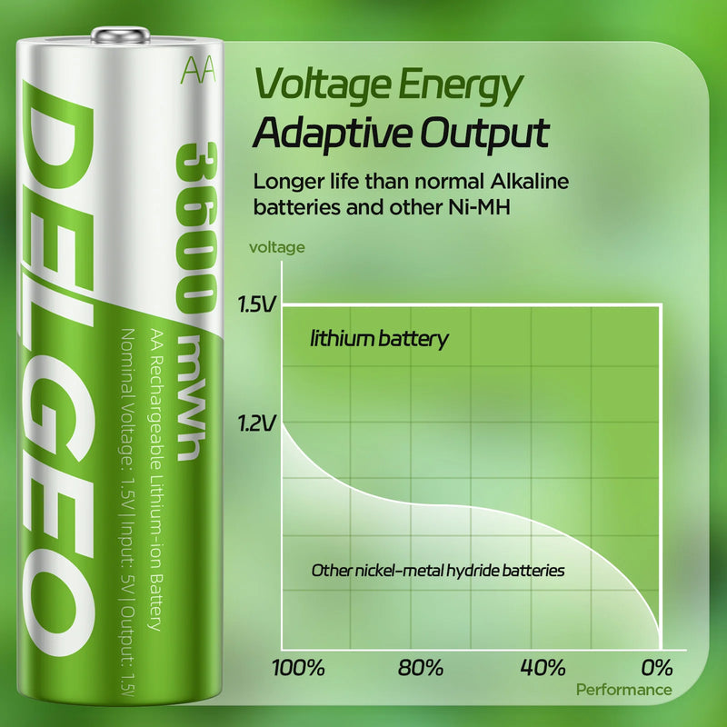 Delgeo AA Rechargeable lithium Battery 1.5V with Charging Case 3600mWh Large Capacity Compatiable for Camera, Gamepad, GPS, Toys