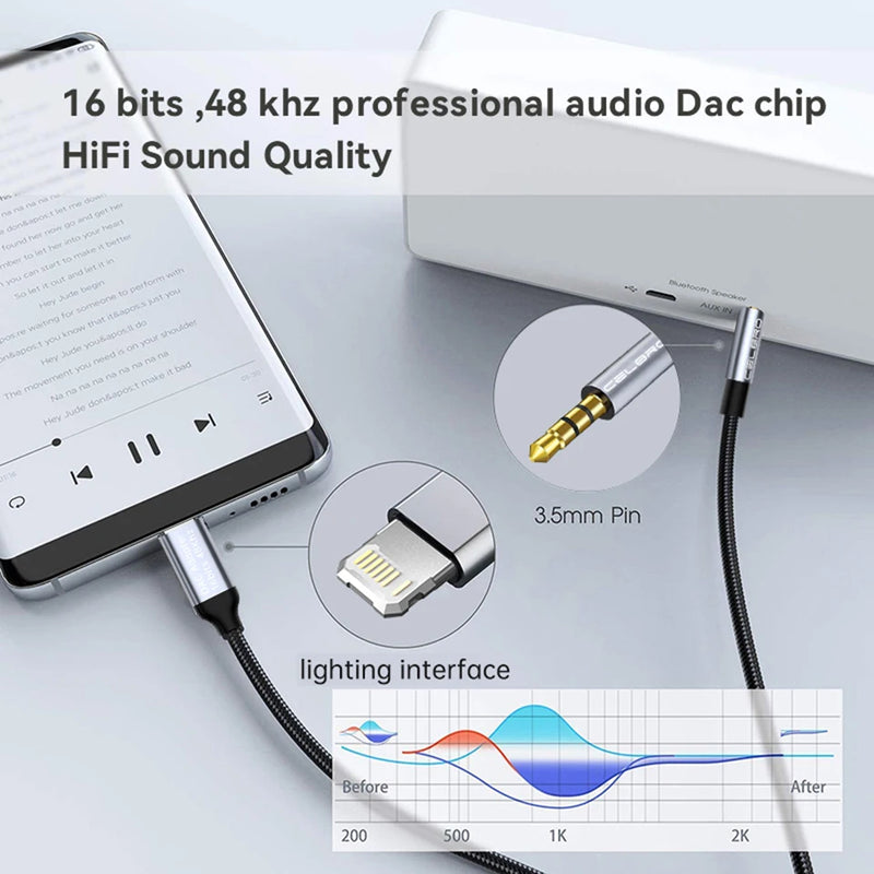 For Iphone 14 Plus 13 Pro 8 Pin To 3.5mm Jack Male Aux Cable For Apple 12 Mini 11pro Max Xr Car Converter Earphone Audio Adapter