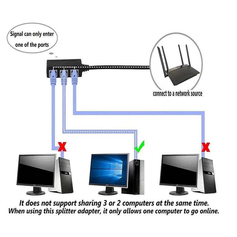 RJ45 1 Male To 4 Female LAN Ethernet Socket 2/3 Port Splitter Ethernet Cable Networking Extender Cable Adapter Accessories