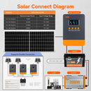 PowMr MPPT 60A Solar Charge Controller for 12/24/36/48V Battery Max 160VDC PV Panel Input With LCD Screen Can Parallel 12 Units