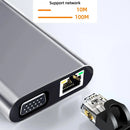 11 in 1 USB C Docking Station USB C HUB 4K 30Hz Type C to HDMI Adapter USB Type C Hubs USB Splitter for PC Laptop MacBook Pro