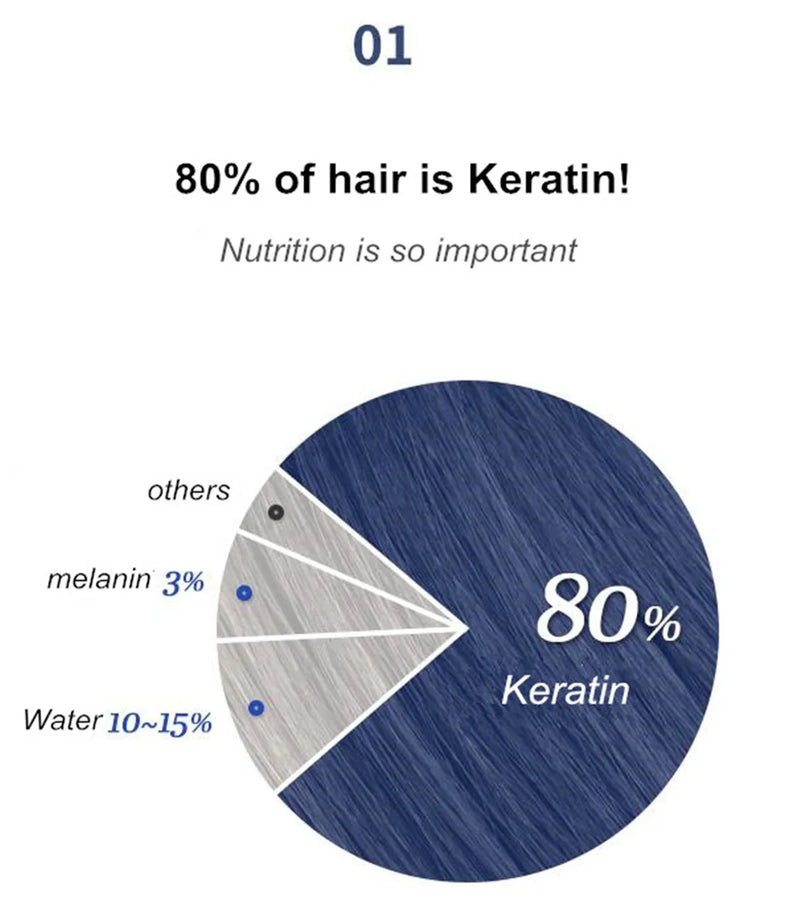 SowSmile 100% Keratin Collagen Silk Natural Moisturizing Repair Hair Scalp Care Vitamins Treatment Perfect Mix Serum Powder