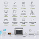 ALLPOWERS 2016Wh LiFePO4 R2500 Portable Power Station 2500W (4600W Surge)AC Outlets Outdoor Generator for Home Backup RV Camping